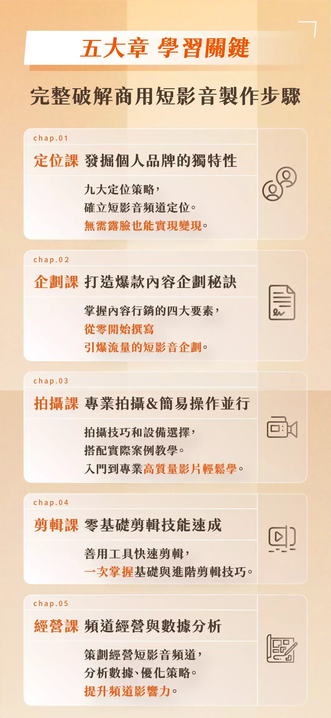 線上課一頁式 4重點學習